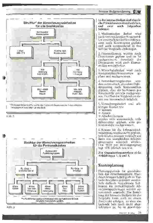 Vorschauseite 2: Interne Budgetrechnung