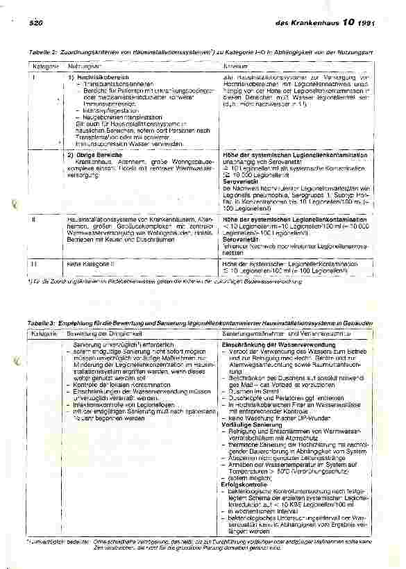 Vorschauseite 5: Verhütung, Erkennung und Bekämpfung von Legionellen-Infektionen im Krankenhaus (II)