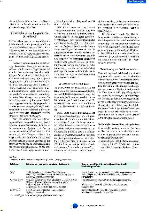 Vorschauseite 4: Mitteilung der Kommission vür Krankenhaushygiene und Infektionsprävention zur Surveillance (Erfassung und Bewertung) von nosokomialen Infektionen (Umsetzung von § 23 IfSG)
