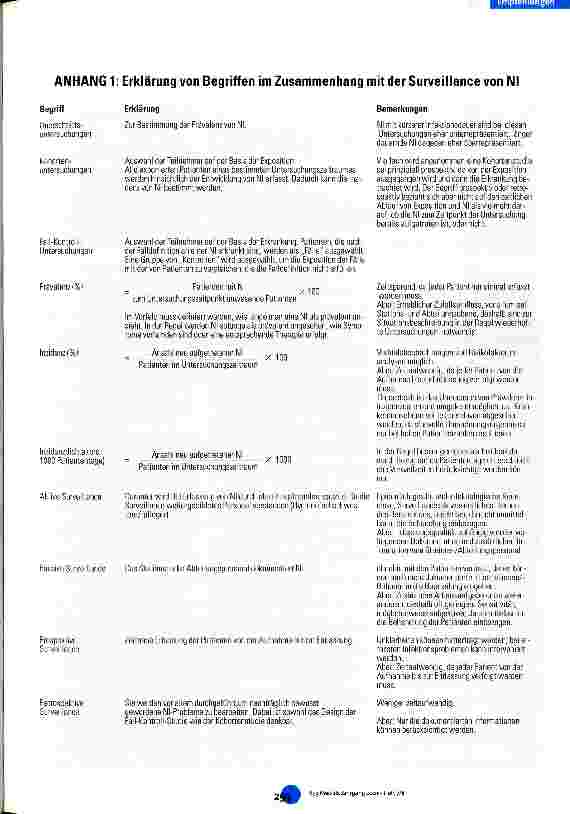Vorschauseite 6: Mitteilung der Kommission vür Krankenhaushygiene und Infektionsprävention zur Surveillance (Erfassung und Bewertung) von nosokomialen Infektionen (Umsetzung von § 23 IfSG)