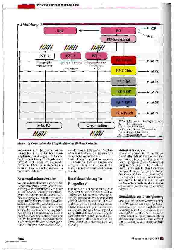 Vorschauseite 2: Ein Organisationsleitbild sorgt für Transparenz und Zufriedenheit Anforderungen an ein modernes Management - Teil 2