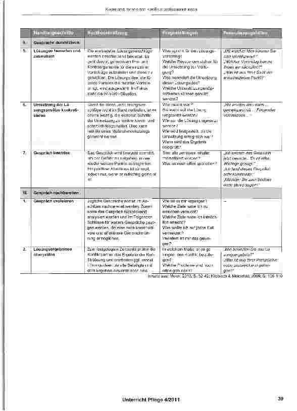 Vorschauseite 6: Konflikte professionell lösen - Eine Möglichkeit reaktiver Strategien auf Unterrichtsstörungen