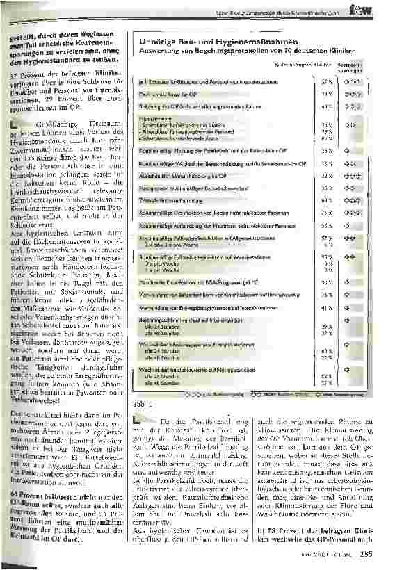 Vorschauseite 2: Unnötige Bauund Hygienemaßnahmen Serie: Kosteneinsparungen durch Krankenhaushygiene