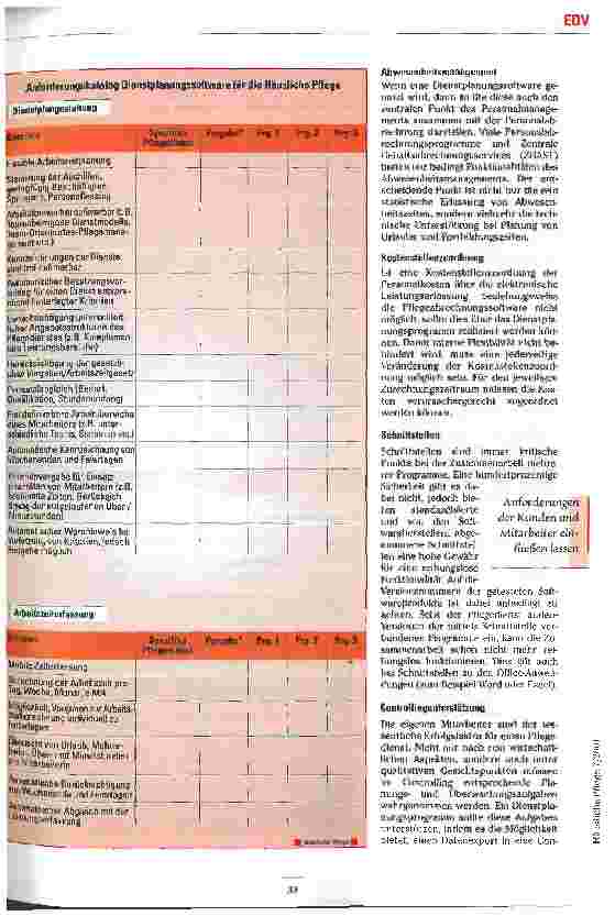 Vorschauseite 3: Zeitfresser Dienstplanung