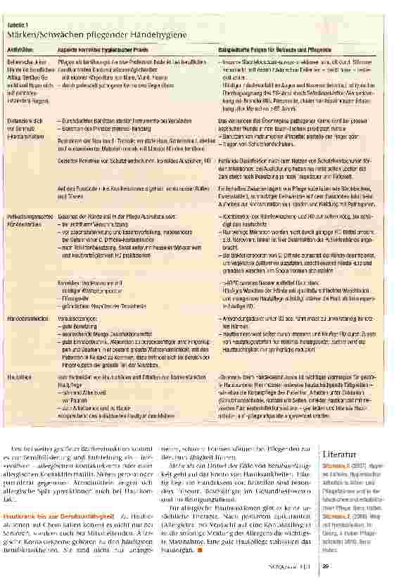 Vorschauseite 2: Pflegende Händehygiene