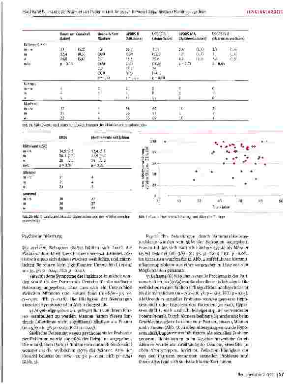 Vorschauseite 3: Psychische Belastung der Betreuer von Patienten mit fortgeschrittenem idiopathischem Parkinsonsyndrom -eine Bestandsaufnahme