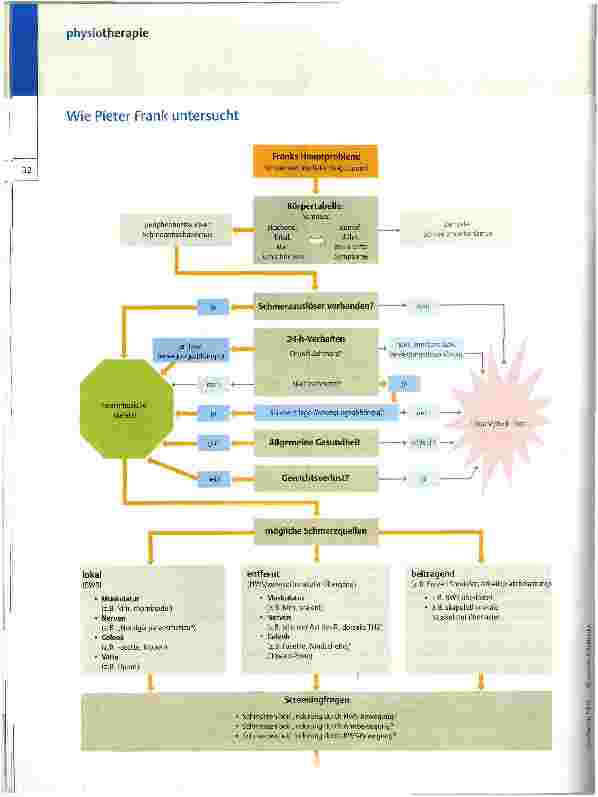 Vorschauseite 5: Rippe, Facette oder Cloward-Zone?
