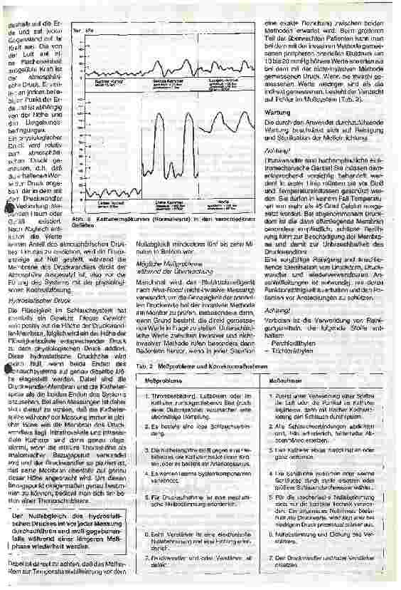 Vorschauseite 3: Medizinische Gerätekunde 17. Folge: Monitore (5)