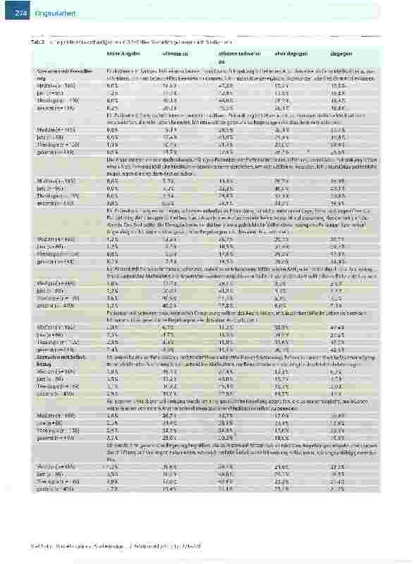 Vorschauseite 4: Einstellungen von Studierenden unterschiedlicher Studienfächer zu Entscheidungen am Lebensende -eine Pilotstudie an einer Universität in Deutschland