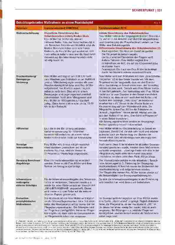 Vorschauseite 2: Dekubitusprophylaxe: Was hat sich geändert?