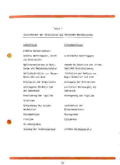 Vorschauseite 2: Berührung