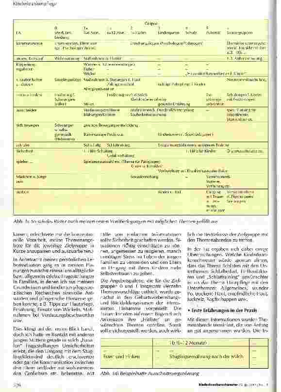 Vorschauseite 2: Kindergesundheit - Prävention durch Elternfortbildung - Ein Arbeitsfeld für Kinderkrankenschwestern