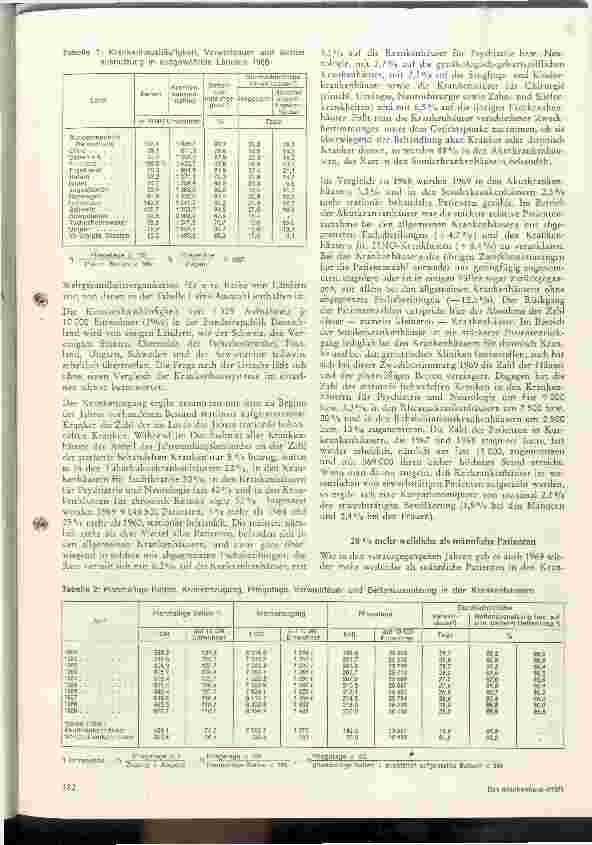 Vorschauseite 2: Das Krankenhauswesen in der BRD im Spiegel der Statistik 1969