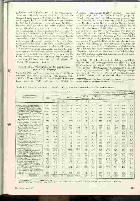 Vorschauseite 3: Das Krankenhauswesen in der BRD im Spiegel der Statistik 1969