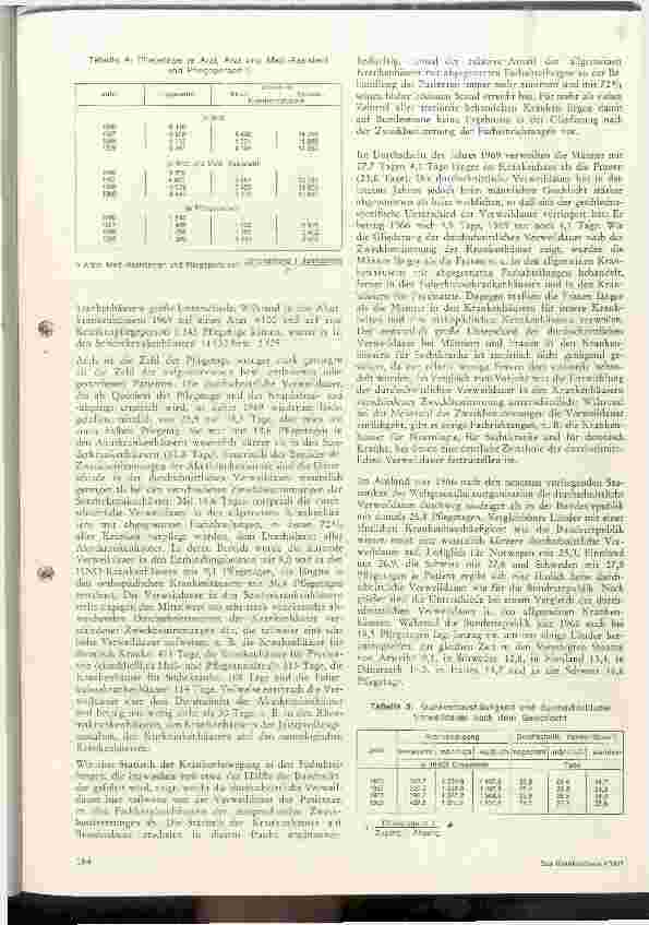 Vorschauseite 4: Das Krankenhauswesen in der BRD im Spiegel der Statistik 1969