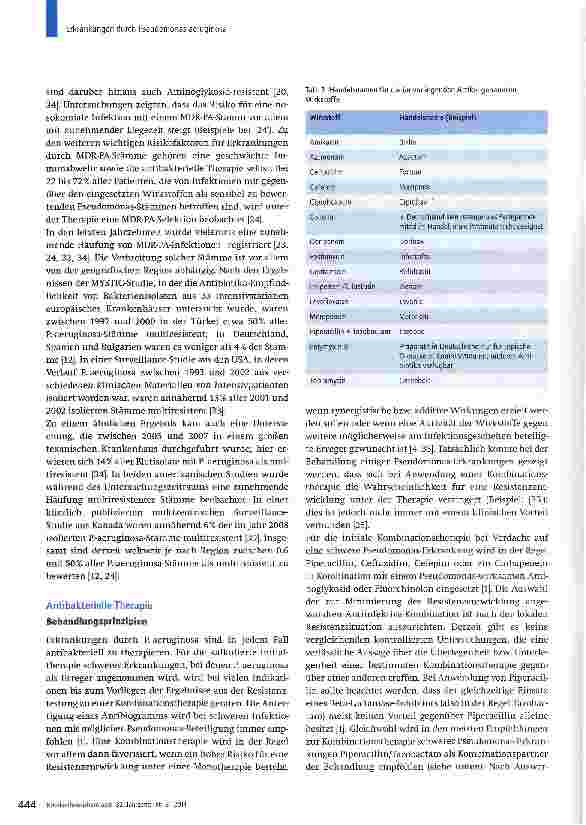 Vorschauseite 5: Erkrankungen durch Pseudomonas aeruginosa