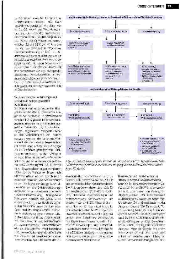 Vorschauseite 4: Niederfrequenter Ultraschall zur Therapie chronischer Wunden