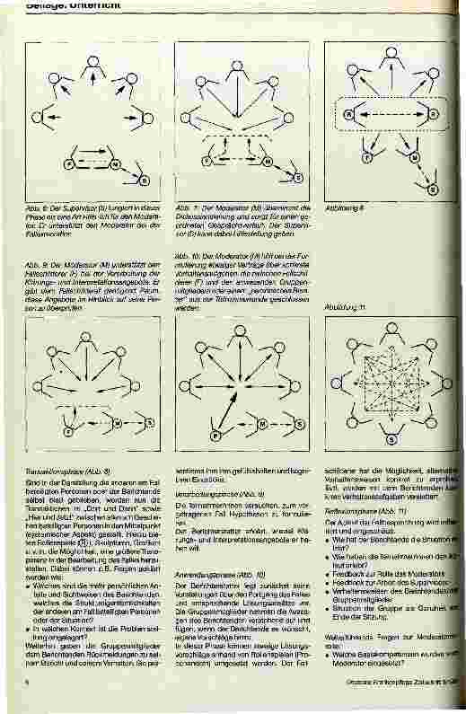 Vorschauseite 5: Materialien zur Supervision und Praxisberatung (II)