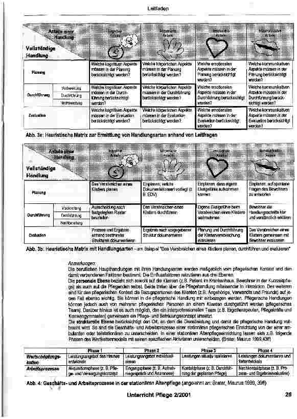 Vorschauseite 6: Vom Lernfeld zum konkreten Unterricht ein Leitfaden