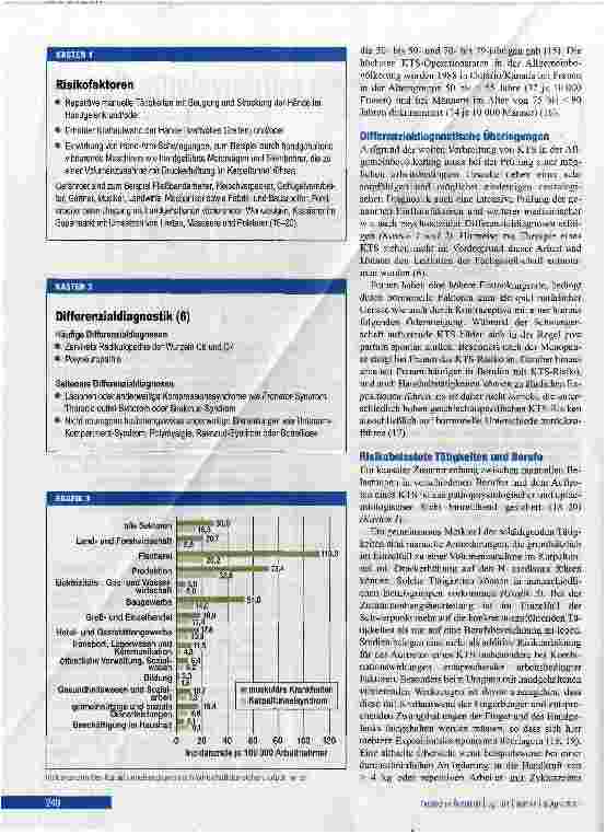 Vorschauseite 3: Karpaltunnelsyndrom als Berufskrankheit