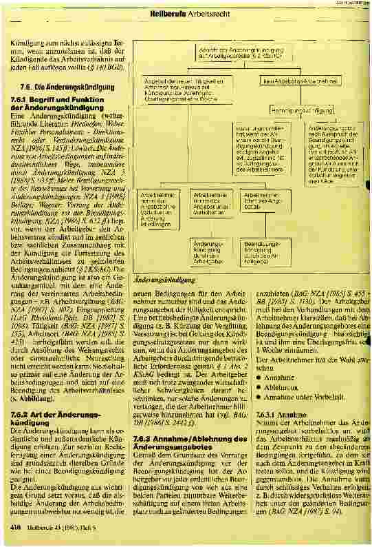 Vorschauseite 6: Das Arbeitsrecht des Krankenpflegepersonals 7. Die Beendigung des Arbeitsverhältnisses