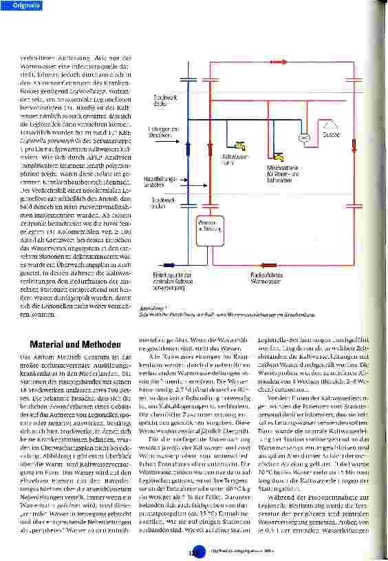 Vorschauseite 2: Bekämpfung von Legionella pneumophila durch Spülung der Kaltwasserleitungen mit heißem Wasser