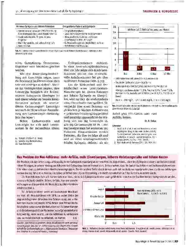 Vorschauseite 4: Epilepsien im höheren Lebensalter
