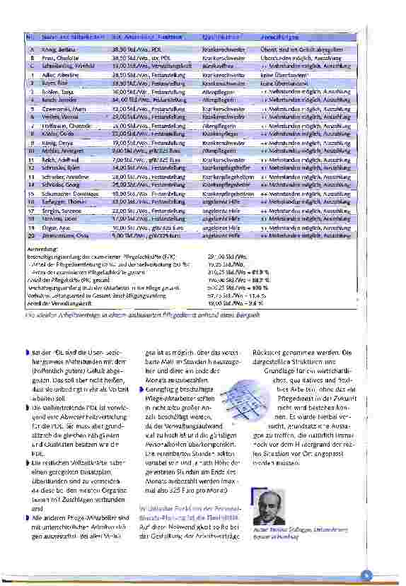 Vorschauseite 5: PDL praxis, Magazin für die Pflegedienstleitung