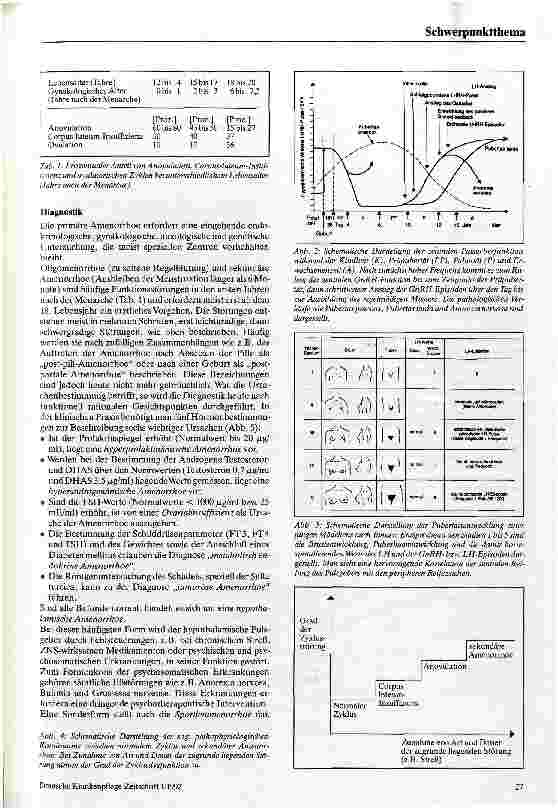 Vorschauseite 3: Gynäkologische Endokrinologie