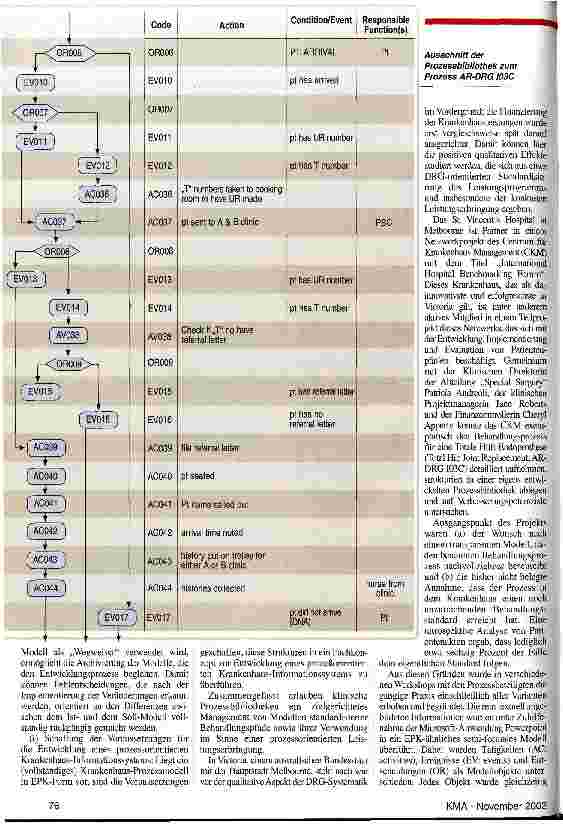 Vorschauseite 4: Instrumente für zielorientiertes Qualitätsmanagement DRG-basierte Behandlungspfade und klinische Prozessbibliotheken