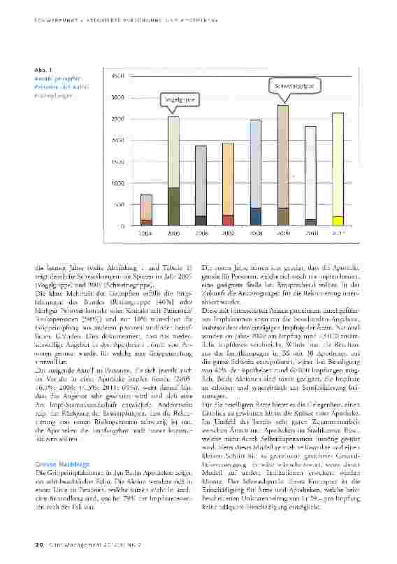Vorschauseite 2: Beachtliches Echo