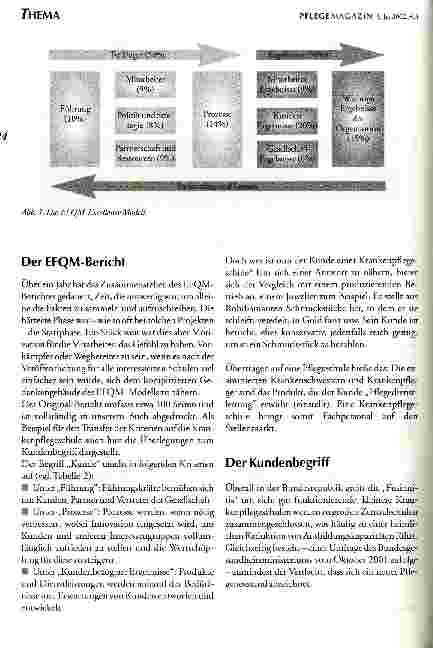Vorschauseite 4: Das EFQM-Modell als Richtschnur des Wandels