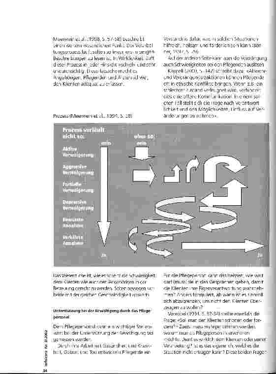 Vorschauseite 2: Hat Lebensqualität mit Akzeptanz der Krebserkrankung zu tun?