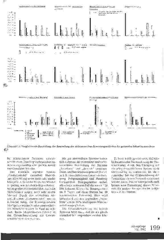 Vorschauseite 3: Inkontinenzsysteme im Vergleich