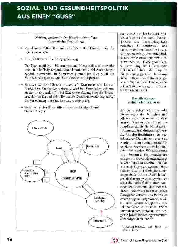 Vorschauseite 5: Ambulant vor Stationär? - Quo vadis?