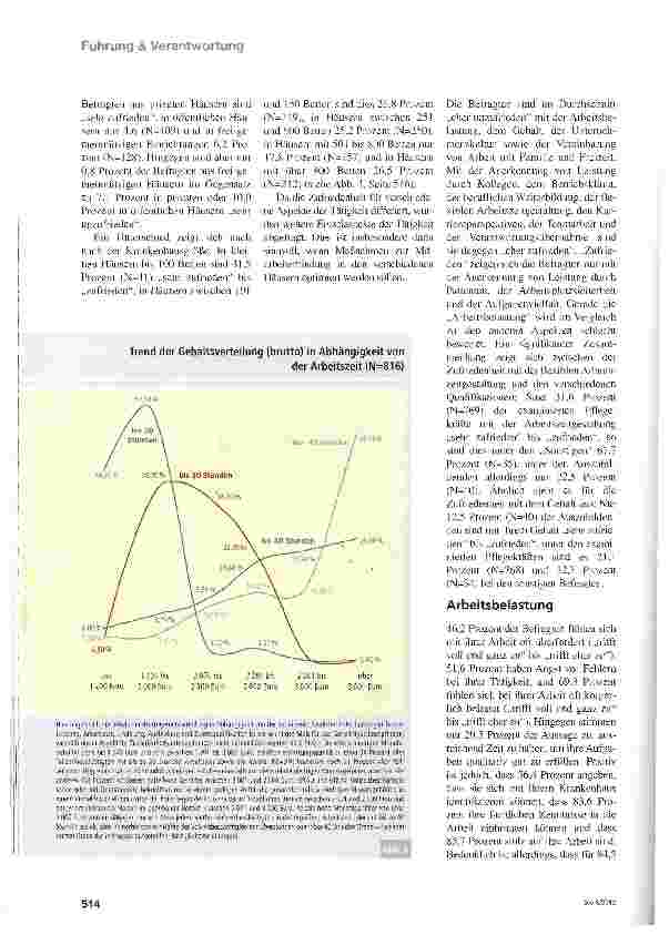 Vorschauseite 3: Was Pflegende wollen