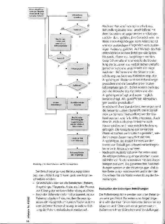 Vorschauseite 2: Palliative Care im Akutspital