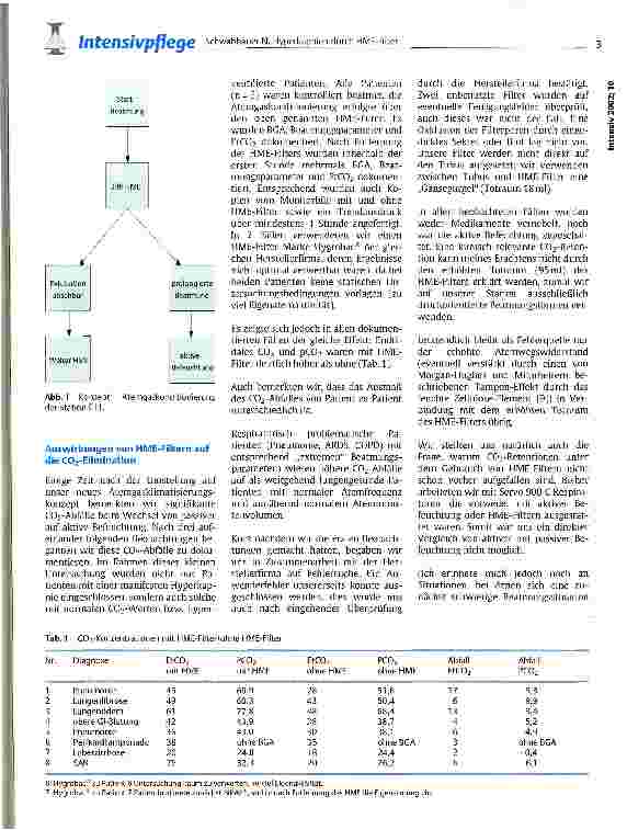 Vorschauseite 2: Hyperkapnien durch HME-Filter