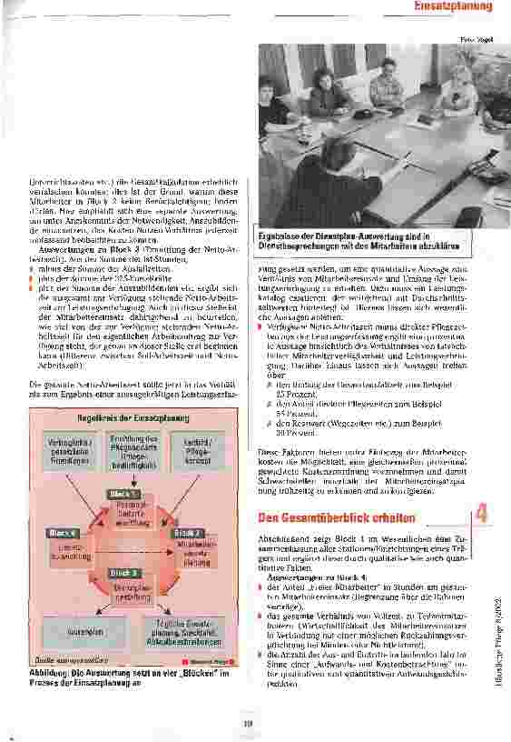 Vorschauseite 4: Abheften reicht nicht