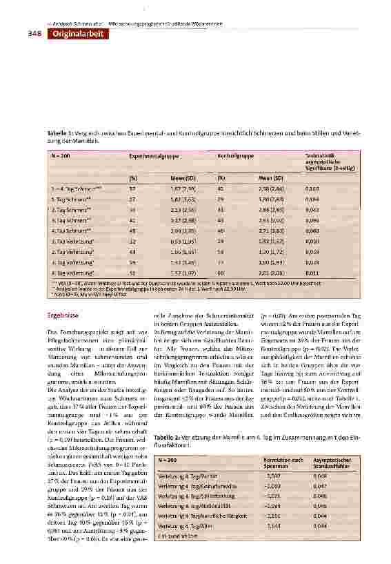 Vorschauseite 6: Mikroschulungsprogramm für stillende Wöchnerinnen: Pilotstudie zur Auswirkung der Schulungen auf schmerzende und wunde Mamillen