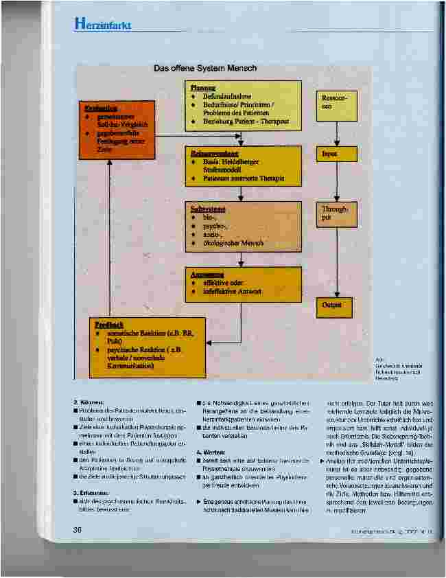 Vorschauseite 4: Ganzheitlich orientierte Frühmobilisation nach Herzinfarkt im Unterricht Physiotherapie in der Inneren Medizin