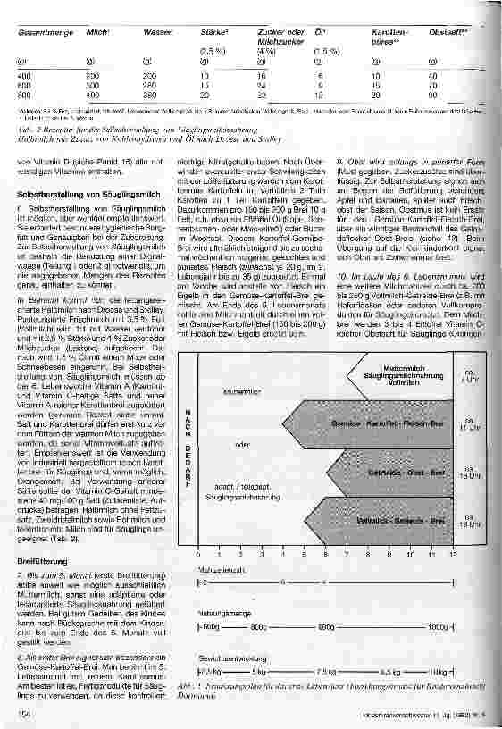 Vorschauseite 2: Ratschläge für Eltern zur Säuglingsernährung in der BRD Mitteilung der Ernährungskommission der Deutschen Gesellschaft. .