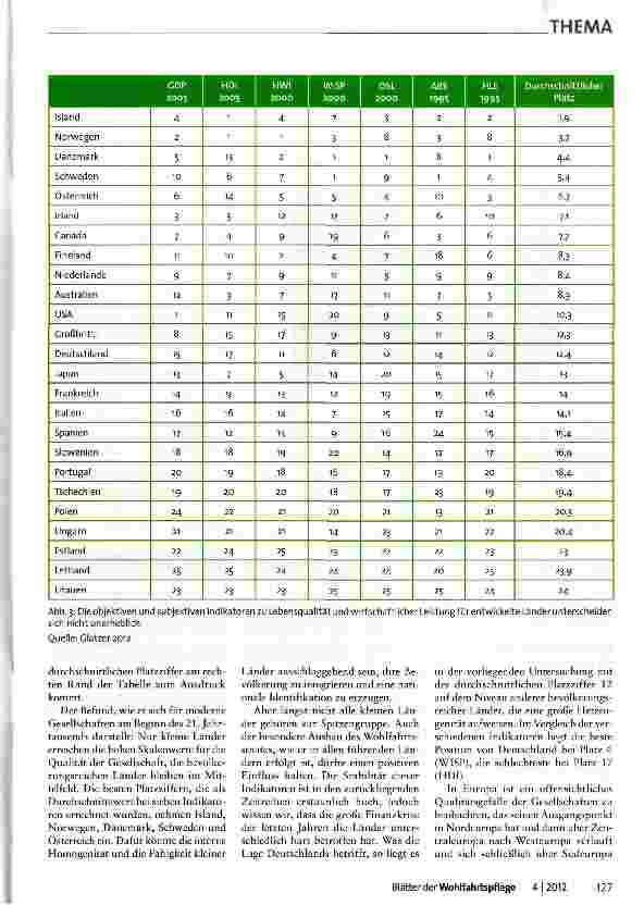 Vorschauseite 5: Lebensqualität Eine über Wachstum und Wohlstand hinausgehende gesellschaftliche Leitidee