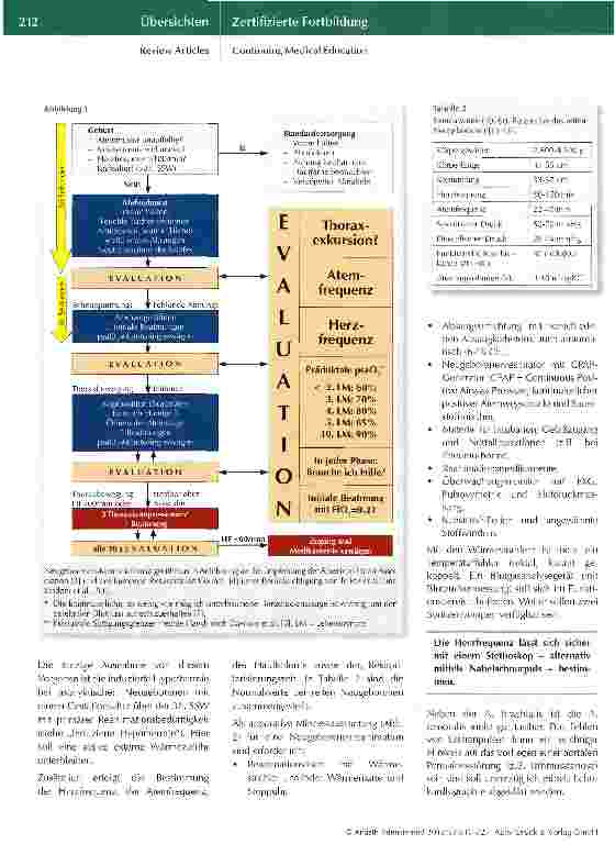 Vorschauseite 3: Notfälle im Kreißsaal