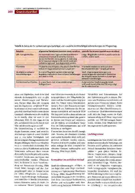 Vorschauseite 4: Vergleichende Oualitätsmessungen Teil 1: Laufdiagramme