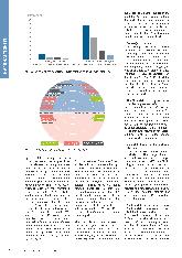 Vorschauseite 3: Nachhaltigkeit nach den European Sustainability Reporting Standards: Wie Gesundheitsunternehmen die Herausforderungen meistern können.
