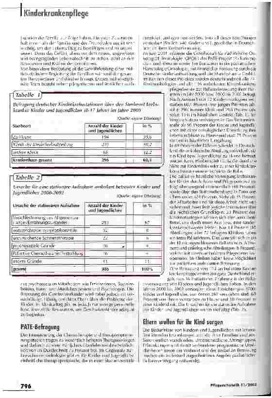 Vorschauseite 2: Den Abschied zu Hause ermöglichen