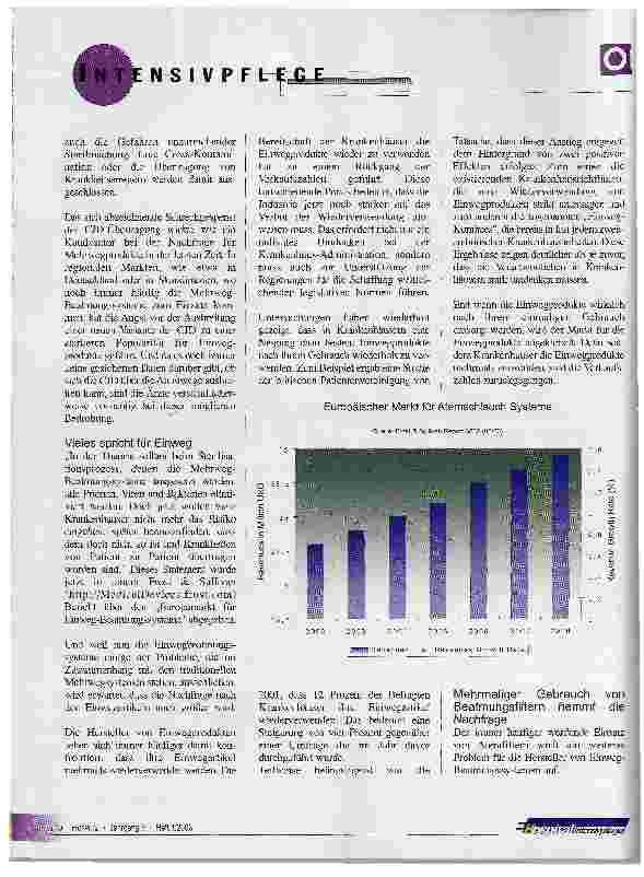 Vorschauseite 2: Gebrauch von Einweg-Atemschlauchsystemen bekommt eine neue Schwungkraft