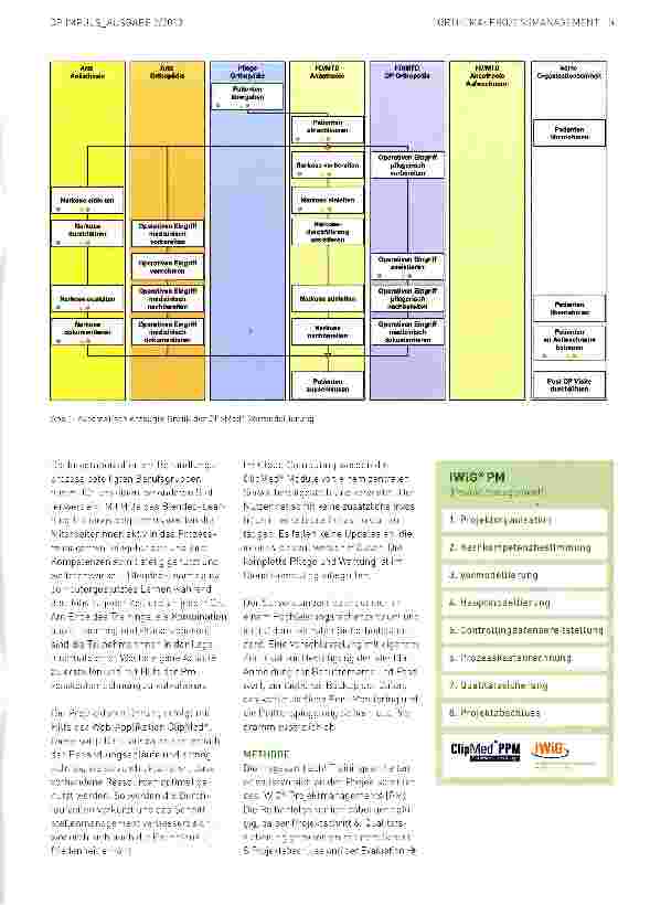 Vorschauseite 2: Permanente Prozessorientierte Planung der Patientenversorgung (4P)