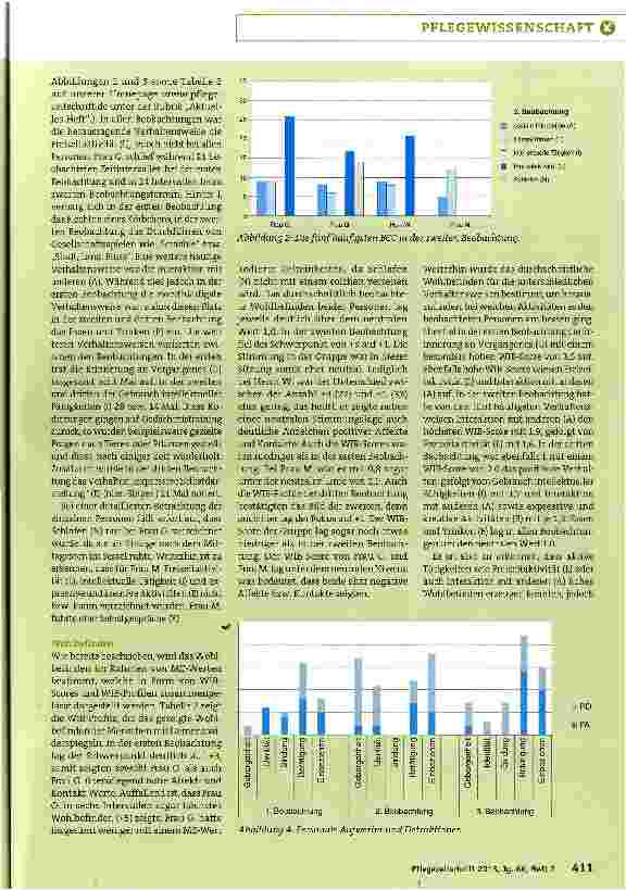Vorschauseite 4: Verhalten und Wohlbefinden von Menschen mit Demenz in einer Betreuungsgruppe